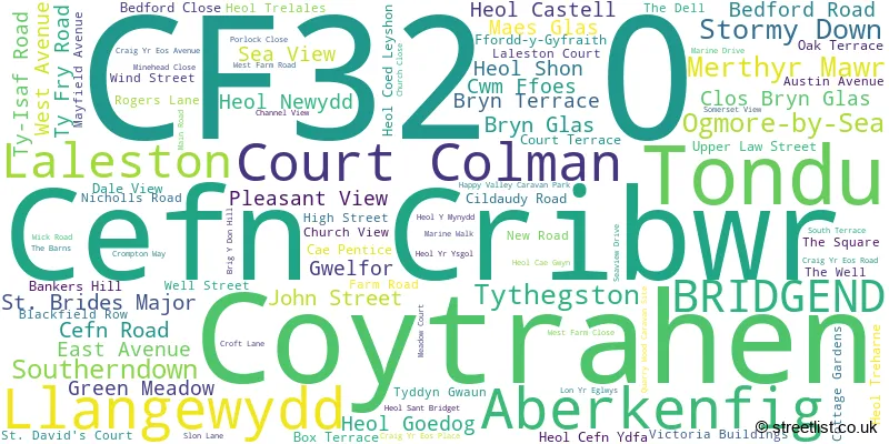 A word cloud for the CF32 0 postcode